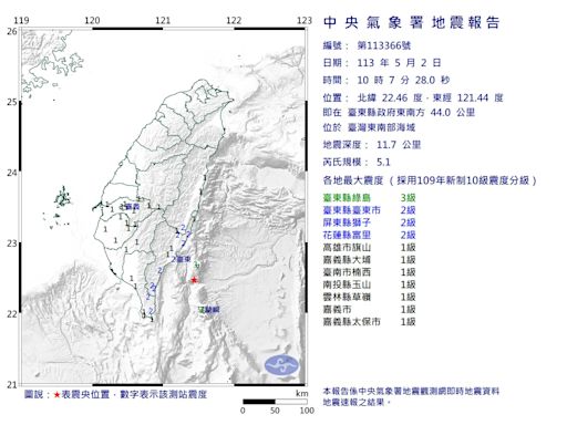 快訊/台東外海10:07發生規模5.1地震！最大震度綠島3級