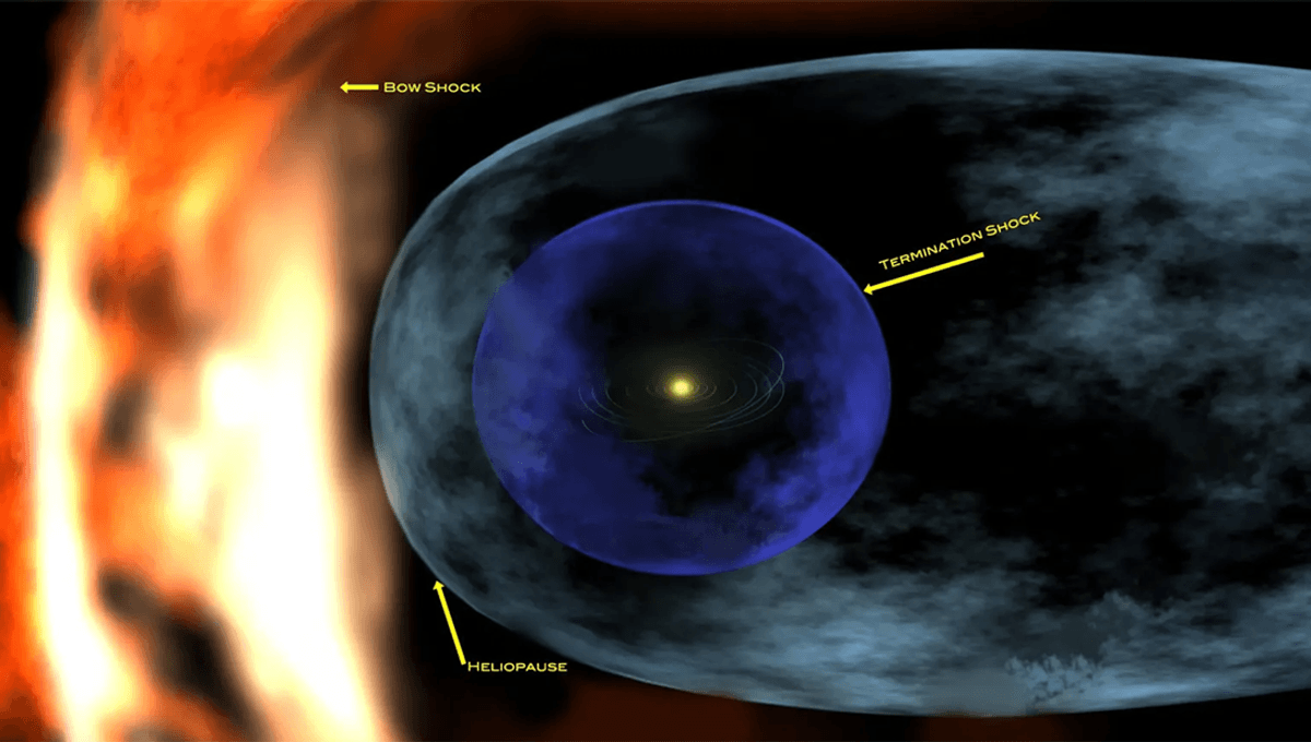 Encounter Between Sun And "Something Outside The Solar System" May Have Dramatically Cooled Earth