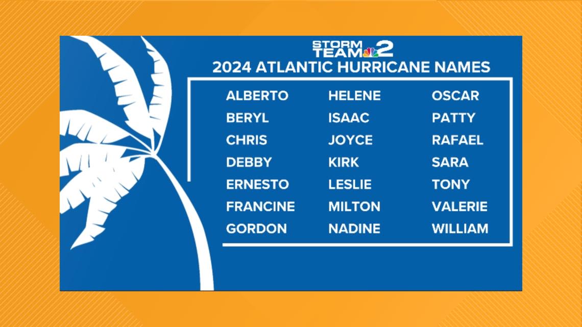 The Atlantic Hurricane Season has begun and it could be the most active in years