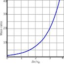 Tsiolkovsky rocket equation