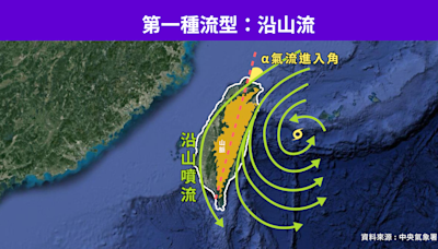 颱風最怕遇到「護國神山」？颱風碰到中央山脈就變弱？前氣象局長鄭明典解析