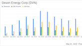 Devon Energy Corp (DVN) Q1 2024 Earnings: Surpasses EPS Estimates, Declares Increased Dividend