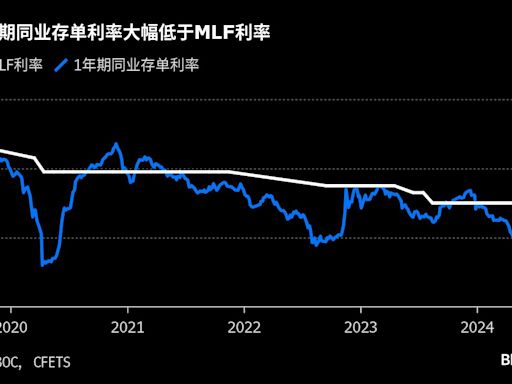 三中全會前新貨幣政策框架浮現 中國央行積極應對經濟形勢變化