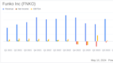 Funko Inc (FNKO) Q1 2024 Earnings: Misses Revenue Estimates and Widens Net Loss