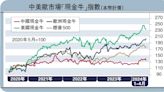 ﻿中金點睛/美歐市場風險增 現金流重獲青睞\中金公司分析師 張峻棟 艾澤文