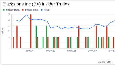 Insider Sale: Director Joseph Baratta Sells Shares of Blackstone Inc (BX)