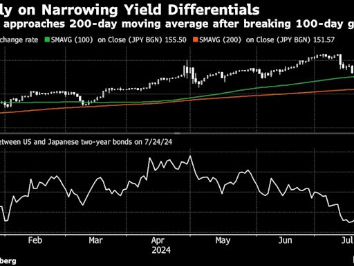 Traders Fret as 32-Hour Central Bank Spree Hangs Over Market