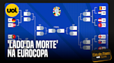 MATA-MATA DA EUROCOPA TERÁ 'LADO DA MORTE'; VEJA JOGOS, DATAS E HORÁRIOS