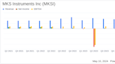 MKS Instruments Inc (MKSI) Exceeds Q1 Earnings Expectations, Surpassing Analyst Forecasts