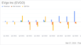 EVgo Inc (EVGO) Reports Substantial Revenue Growth in 2023 Earnings