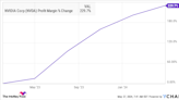 1 Monster Opportunity in the Global Chip Shortage