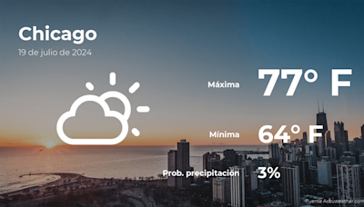 Clima de hoy en Chicago para este viernes 19 de julio - El Diario NY