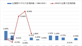 分析師估本週金價上漲 關注央行會議及經濟數據