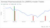 Insider Sale: Director Deborah Autor Sells 38,000 Shares of Amneal Pharmaceuticals Inc (AMRX)