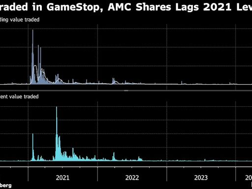 GameStop和AMC股价飙升 交易员追捧“迷因股”