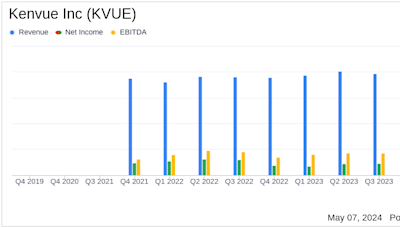 Kenvue Inc (KVUE) Q1 2024 Earnings: Aligns with Analyst EPS Projections Amidst Strategic ...