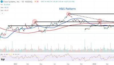 Watch These Cisco Price Levels as Stock Surges After Strong Earnings, Job Cuts