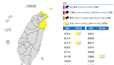 全台雨不停到週四！3縣市今恐有大雨來襲「放晴時間」出爐