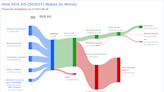 SGS AG's Dividend Analysis