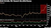 Markets Weigh Up Risk of Retaliation-Cycle After Iran Hits Israel