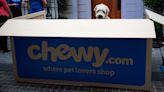 Chewy's Trading Could Become Divorced From Fundamentals