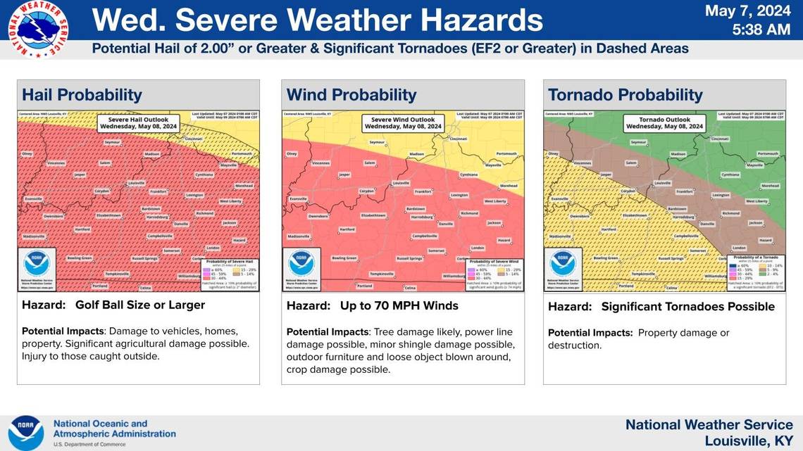 Hail, 70 mph wind gusts, tornadoes possible: Thunderstorms in forecast for Kentucky