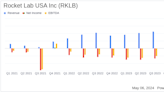 Rocket Lab USA Inc (RKLB) Q1 2024 Earnings: Surpasses Revenue Forecasts