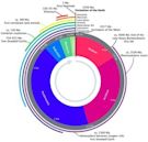 Geological history of Earth