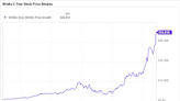 If You'd Invested $1,000 in Nvidia Stock 5 Years Ago, Here's How Much You'd Have Today