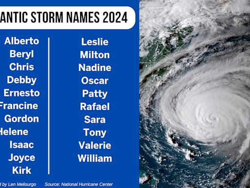 Hurricane forecast calls for nasty 2024 season with up to 25 named storms