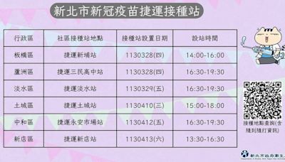 新北捷運站可免費接種XBB疫苗 接種時間、地點一次看