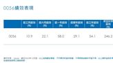 百萬股民看過來 0050、0056配息出籠