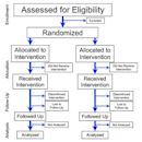 Randomized controlled trial