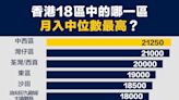 【從數據認識經濟】香港18區哪一區月入中位數最高？