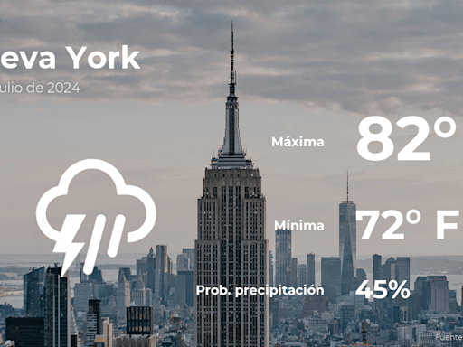 Nueva York: el tiempo para hoy lunes 29 de julio - El Diario NY