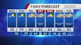 Quieter weather is ahead, storm chances return Friday