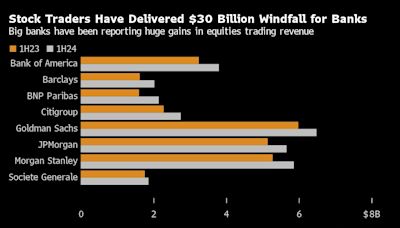 European Banks Join Wall Street’s $30 Billion Stock-Trading Haul