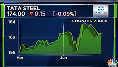 Tata Steel converts $565 million debt into equity in subsidiary T Steel Holdings - CNBC TV18