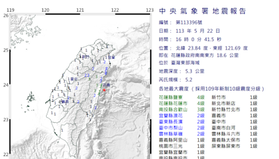 16:00東部海域地震規模5.2 最大震度花蓮4級 氣象署：0403地震餘震