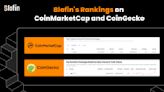 Blofin Breaks Into Top 25 Derivatives Exchange Ranking on CoinMarketCap and Achieves Top 6 on CoinGecko