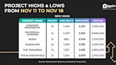 Madison Residences hits new high of $2,312 psf