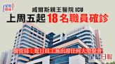 威院ICU上周五起18名職員確診 醫管局： 近日無出席任何大型聚會