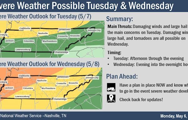 Nashville area could see severe weather twice this week: See the storm chances for Middle Tennessee
