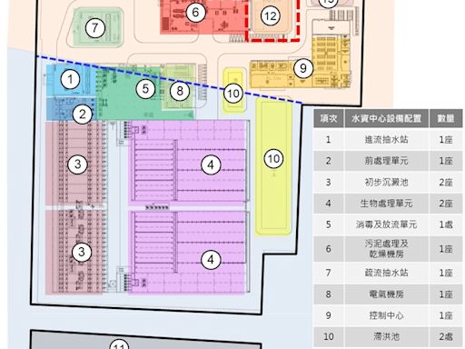 濱江污水廠爭議延燒！ 台北市政府拋3聲明駁斥指控