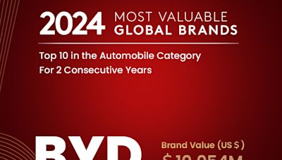BYD 品牌價值超過 100 億美元 - Car1.hk