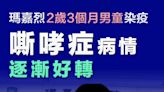 【嘶哮症】瑪嘉烈2歲3個月男童染疫 嘶哮症病情逐漸好轉