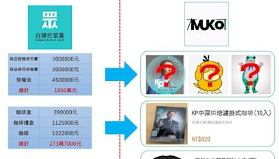 民眾黨錢花到哪？ 四叉貓揭木可公關、柯文哲團隊經費可疑處