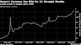 Pressure on Kenyan Shilling Seen Easing as Fed Set to Slow Hikes