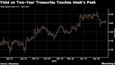 US Two-Year Yield Rises to Week’s High on Inflation Anxiety