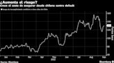 Bonos en dólares Chile caen tras rebaja de Moody’s (Corrección)